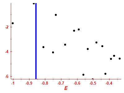 Strength function log